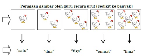 Bahan Ajar Pembelajaran Untuk Kelas 1 Sd