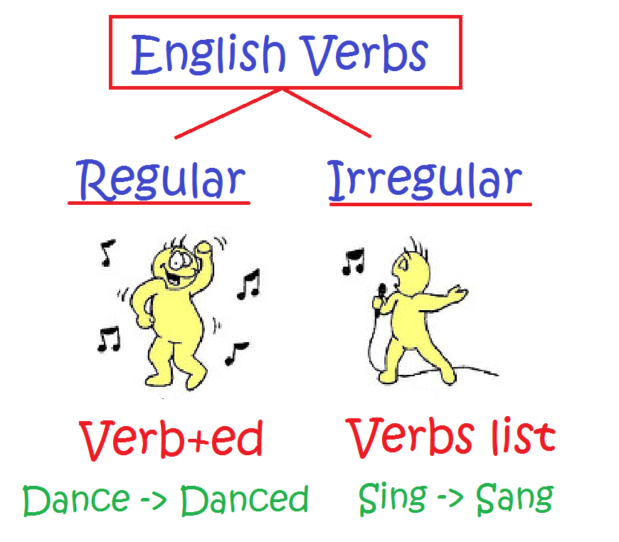 Irregular Verbs Carmen Mar a s English Blog Irregular Verbs Carmen Mar a s English Blog