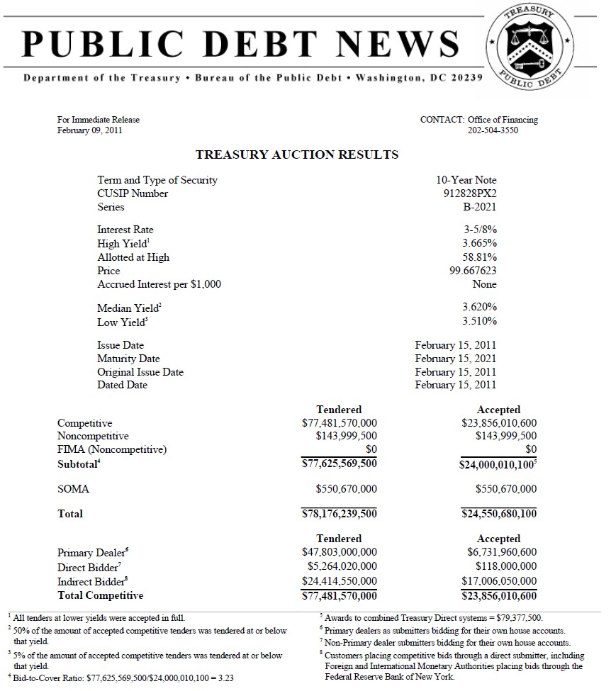 Friendly Fire How do treasury auctions work?