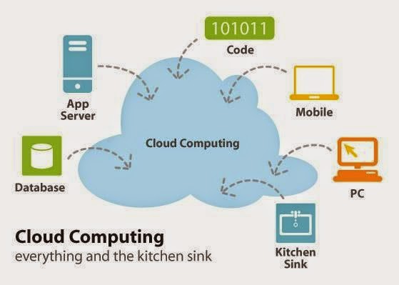 Cloud Computing model cloud computing model