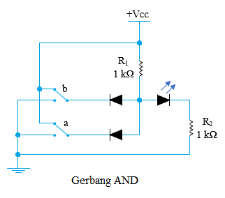 gerbang and gerbang and