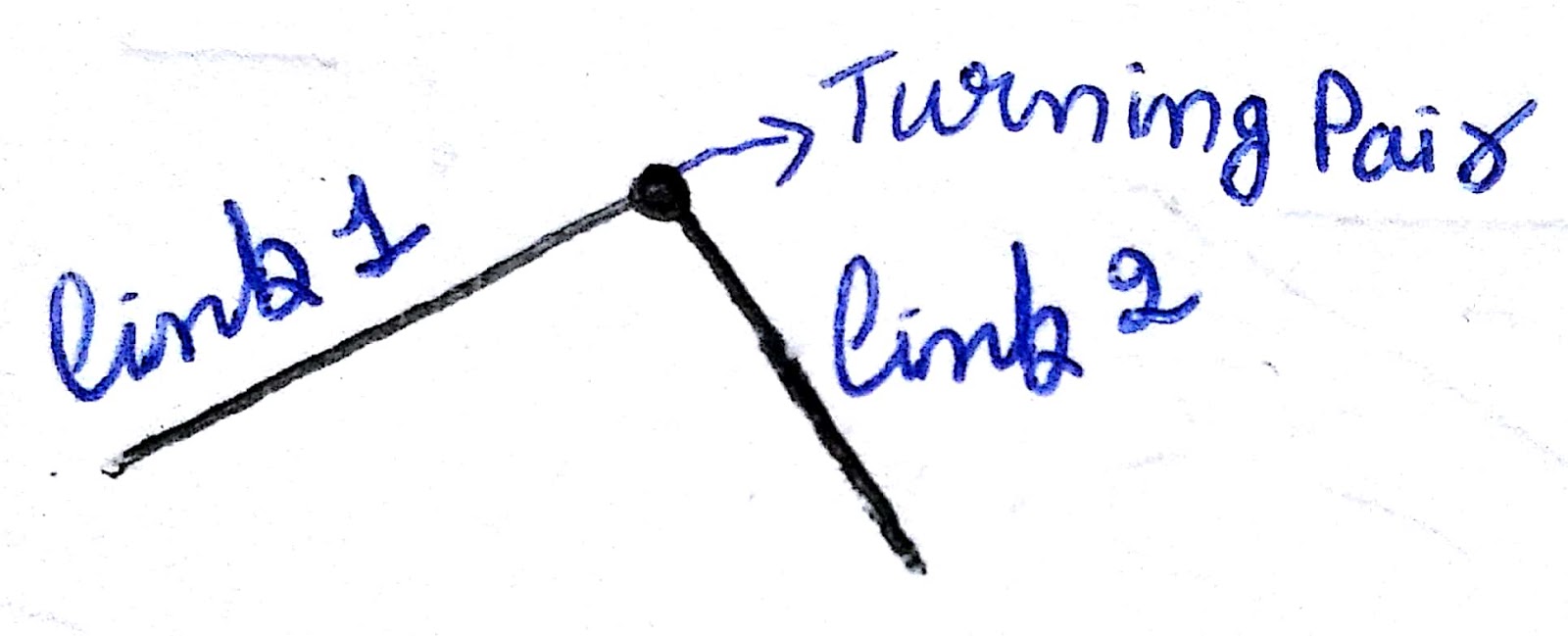 Lecture 3 (Kinematics pairs)