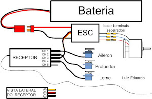 ESQUEMA DE LIGACAO