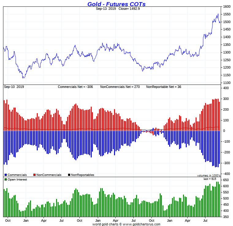 Jesse\u0026#39;s Caf\u00e9 Am\u00e9ricain: Precious Metals Holdings and Commitments of Traders