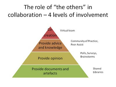 Compendiu 206 Grundtvig 2 Learning Partnerships