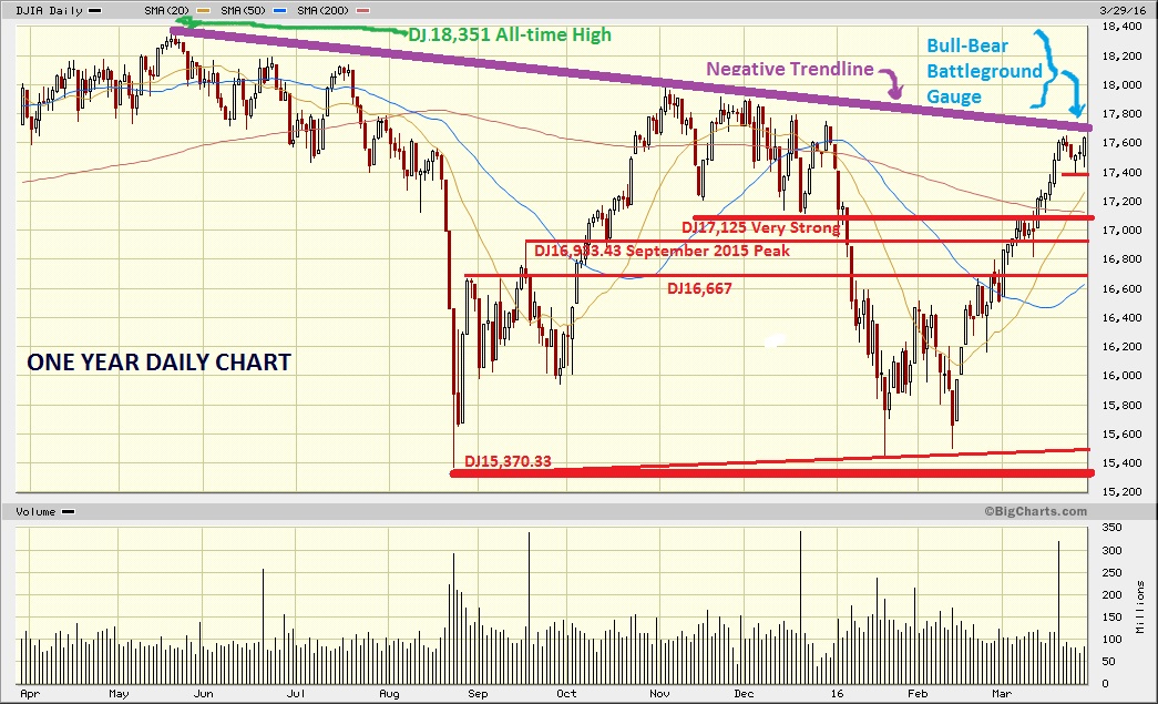 dow market watch dow market watch
