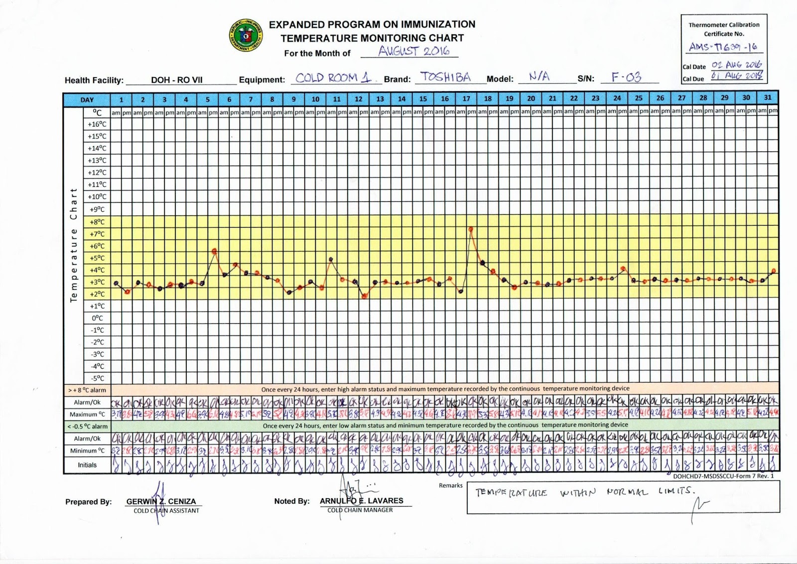 Vaccine Fridge Monitoring Chart