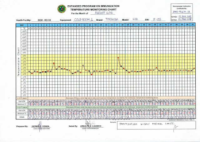 Vaccine Temperature Monitoring Chart