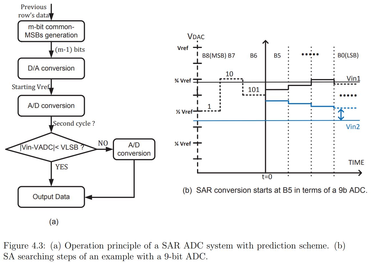 Google scholar image