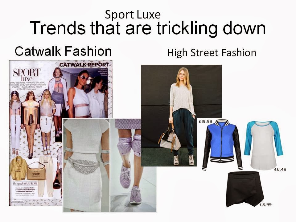 Trickle Down Theory Fashion