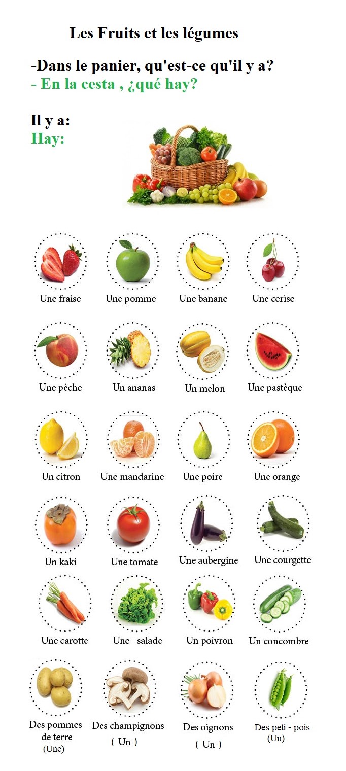 Le français "Oh là là!" Les fruits et les légumes (3ème)