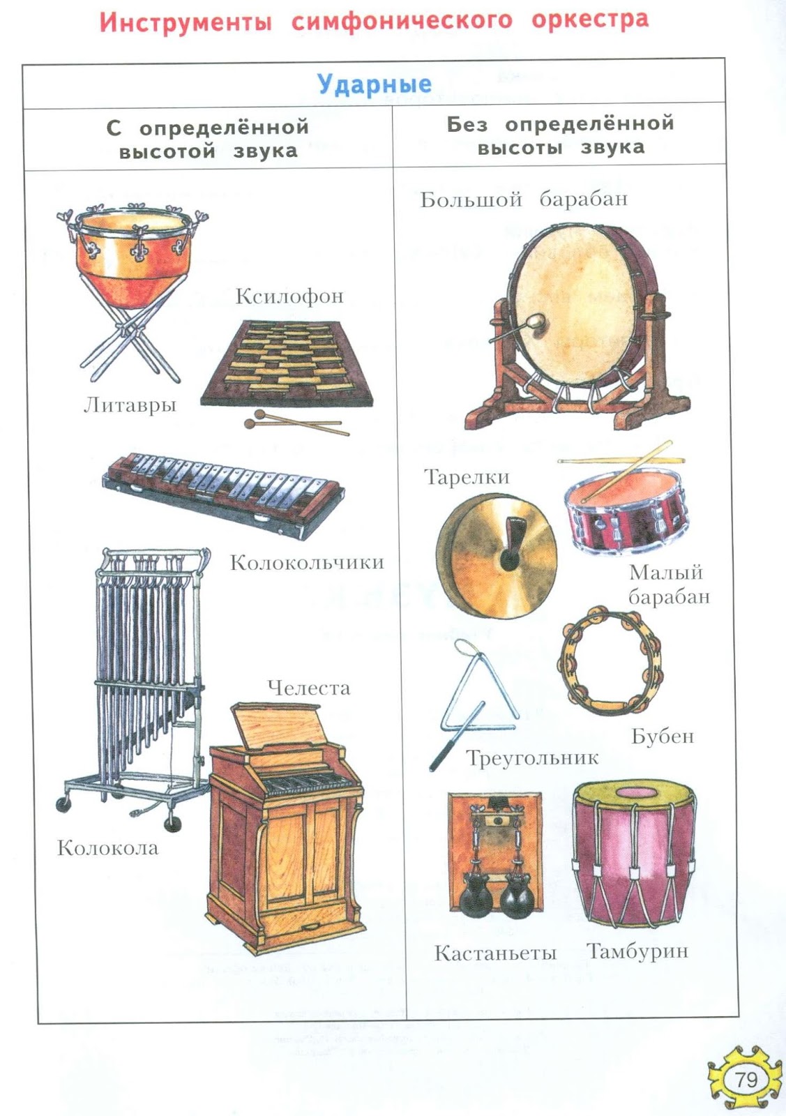 Ударные с определенной высотой звука. Ударные инструменты симфонического оркестра названия. Инструменты симфонического оркестра барабан. Ударные инструменты симфонического оркестра список. Ударные музыкальные инструменты с определенной высотой звучания.