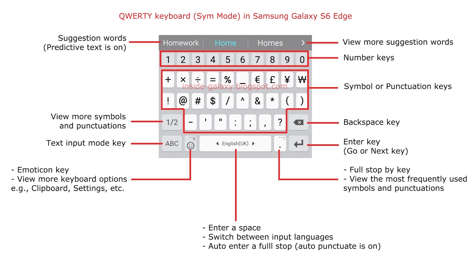 Inside Galaxy Samsung Galaxy S6 Edge How to Use Samsung QWERTY