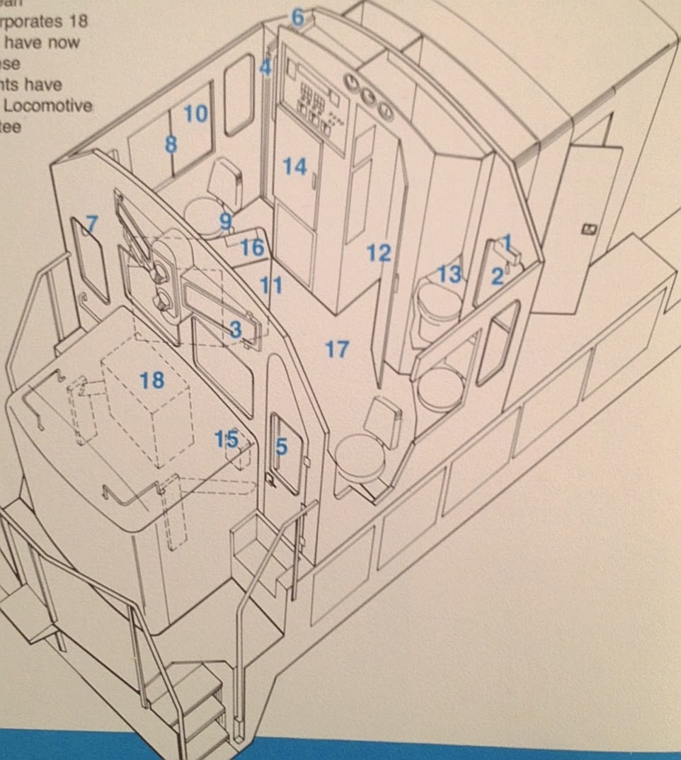Railroad Locomotives: General Electric's 1977 Series Locomotives
