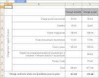 pieux charge horizontale, calcul charge pieux, charge admissible pieux, descente de charge pieux, charge pieux, charge admissible pieu, charge sur pieux, pieux sous charge latérale, pieux sous charge axiale, descente de charge sur pieux,