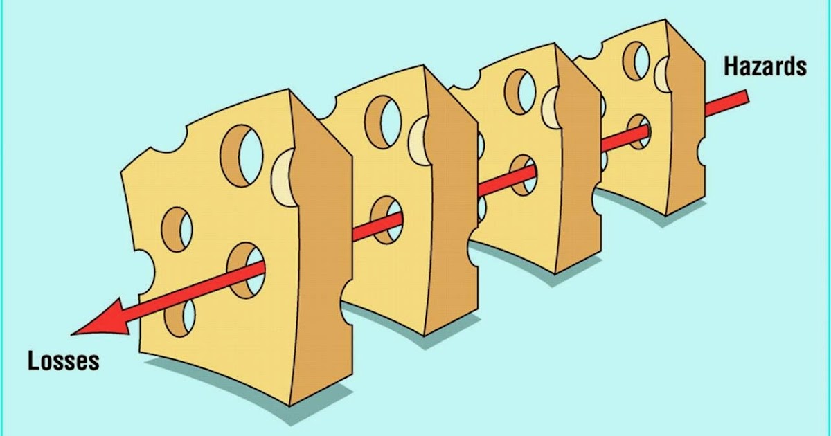 The Swiss Cheese Model