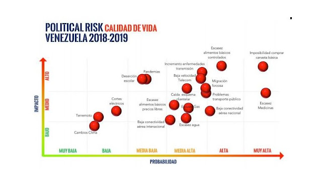 Prevén caos y conflicto en Venezuela por los próximos 2 años Prevén caos y conflicto en Venezuela por los próximos 2 años