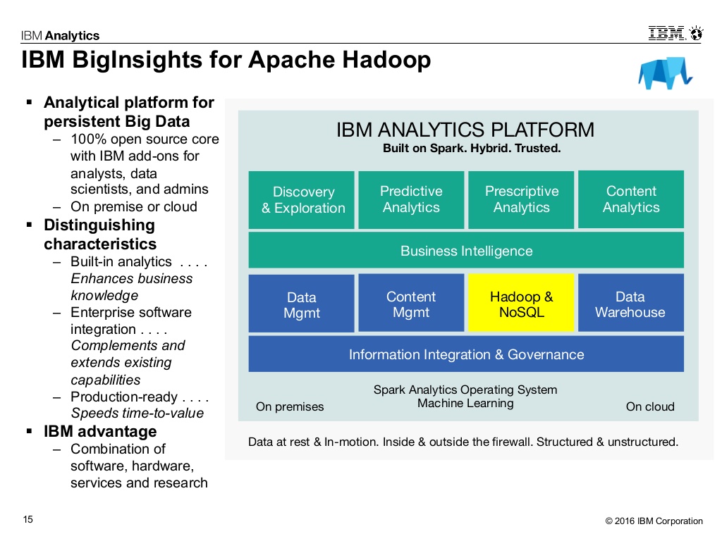 ibm big data