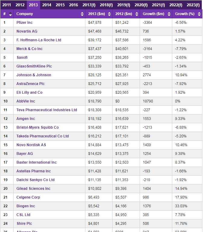 Brazil SFE Company® Top 25 de 2013 Mercados Prescritores da