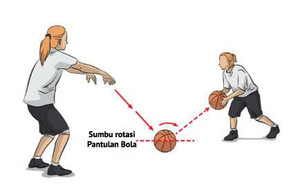 Teknik Operan Pantulan (Bounce Pass) Teknik Operan Pantulan (Bounce Pass)