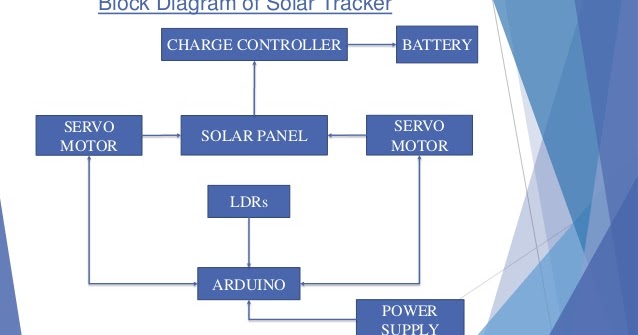Hyderabad Institute of Electrical Engineers: Block diagram of solar tracker