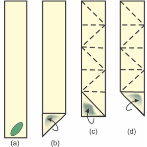 fillo pastry, triangles, flag style fold, diagram, how-to