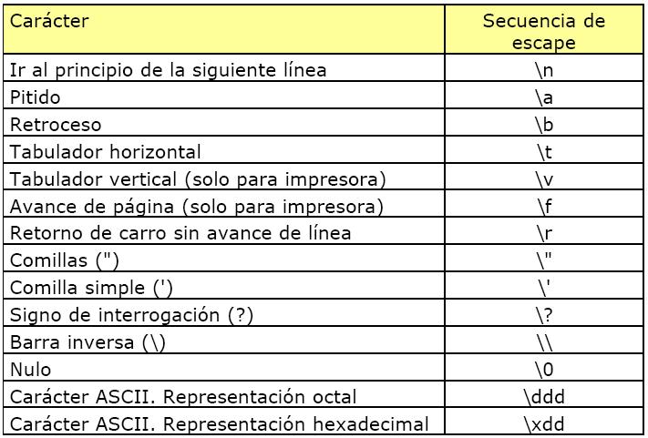 mostrar cadenas en c programacion c caracteres en c mostrar cadenas en c programacion c caracteres en c