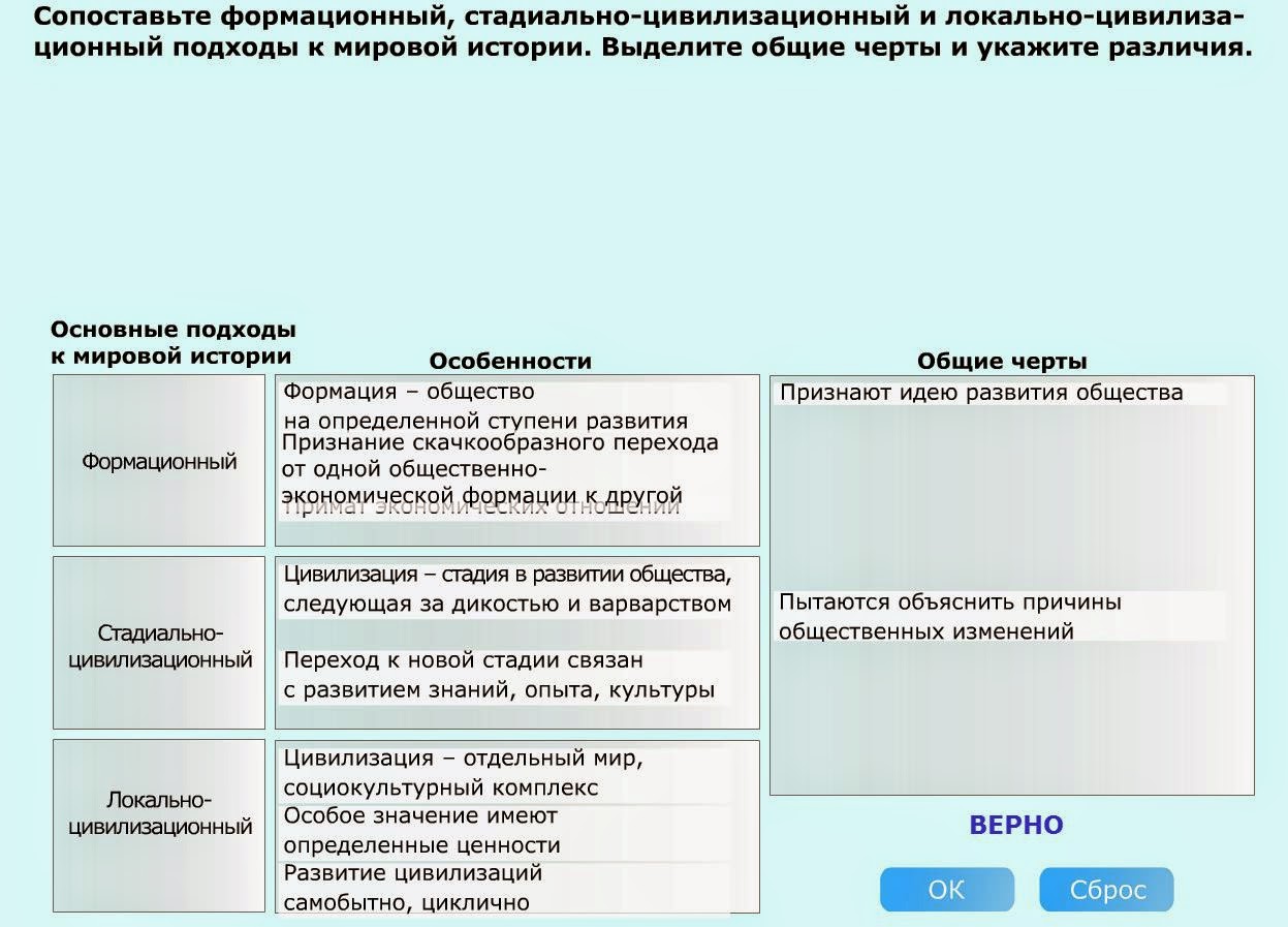 научные подходы к классификации общественного развития. технологический подход тип общества. аодходы к изуеянию обзетва. типы обществ традиционное индустриальное постиндустриальное. многовариантность общественного развития.