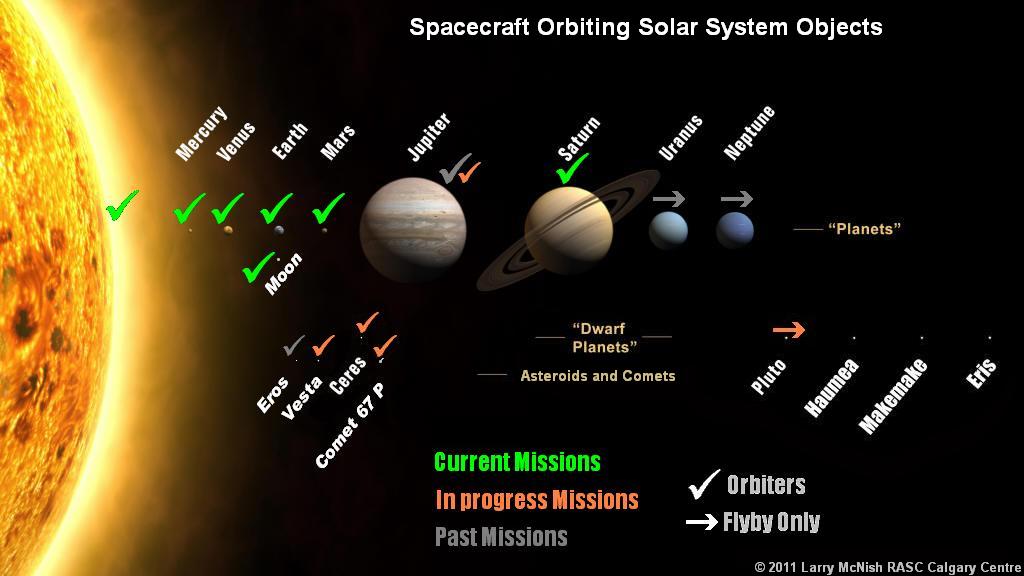 сколько карликов планет в солнечной системе. плутон эрида макемаке. эрида, плутон и карликовые планеты. планеты карлики солнечной системы. сколько карликов планет в солнечной системе.