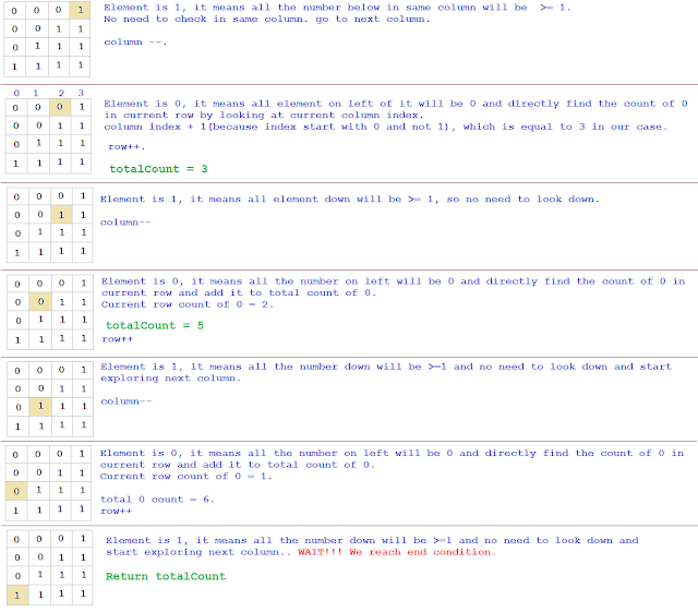 Count zeros in a row wise and column wise sorted matrix | JavaByPatel ...