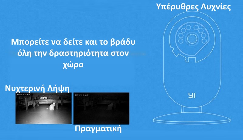Xiaomi Yi Home Camera EU (HD/WiFi/IP/Νυχτ. Λήψη/Αν. Κίνησης/mSD) - Λευκή