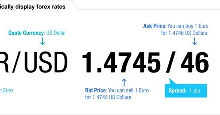 Forex sinhala tutorial