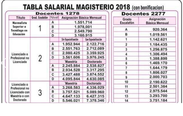 Decreto Salarial Del Magisterio 2016 | tabla salarial de docentes de 1278 de 2016 expedidos Decreto Salarial Del Magisterio 2016 | tabla salarial de docentes de 1278 de 2016 expedidos