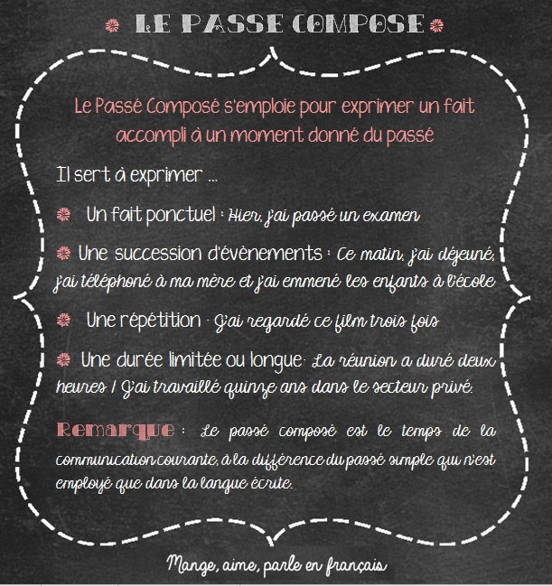 Passé composé - gramatyka 10 - Francuski przy kawie