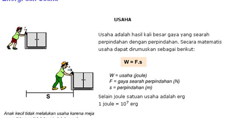 Apa Yang Dimaksud Dengan Usaha – Python