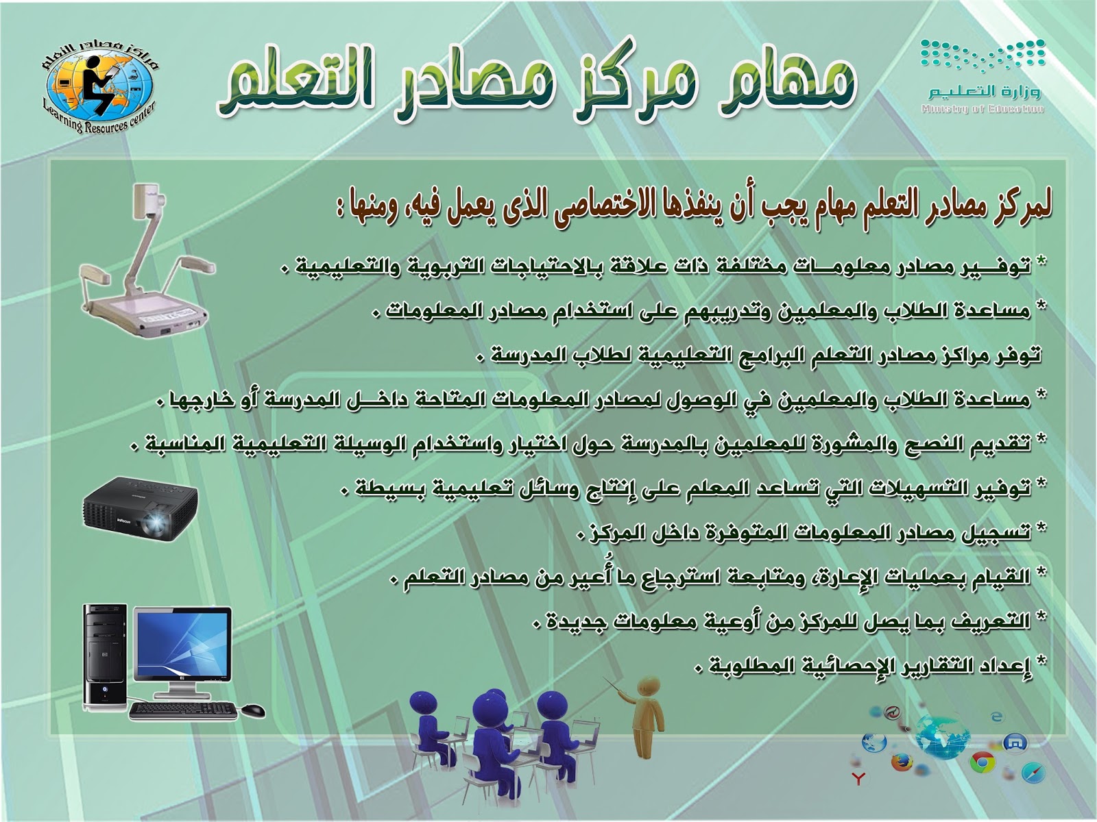 الحازمي لخدمة أمين مركز مصادر التعلم لوحات تعريفية بمركز مصادر التعلم