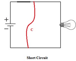 Electrical Short Circuit Diagram - Top 5 Differences Difference Between