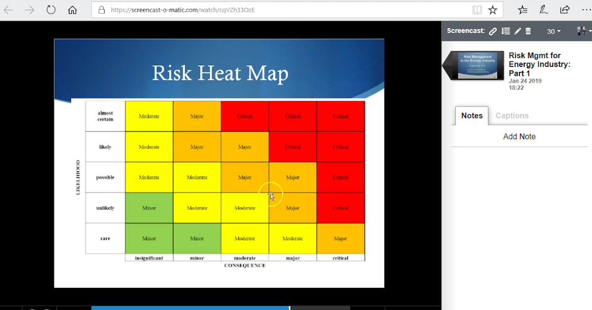 ELearning Risk Mgmt Unit 1 Identifying and Quantifying Risks