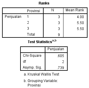 Cara Uji Lebih Dari 2 Sampel Bebas Kruskal Wallis Dengan SPSS - matabaraja.com cara uji spss tatistik uji lebih dari 2 sampel nonparametrik 9