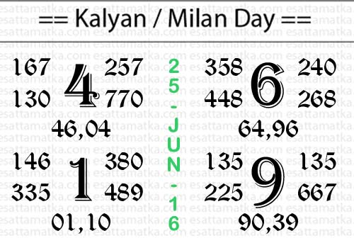 Kalyan SattaMatka Special Open To Close Lucky Chart [25-June]