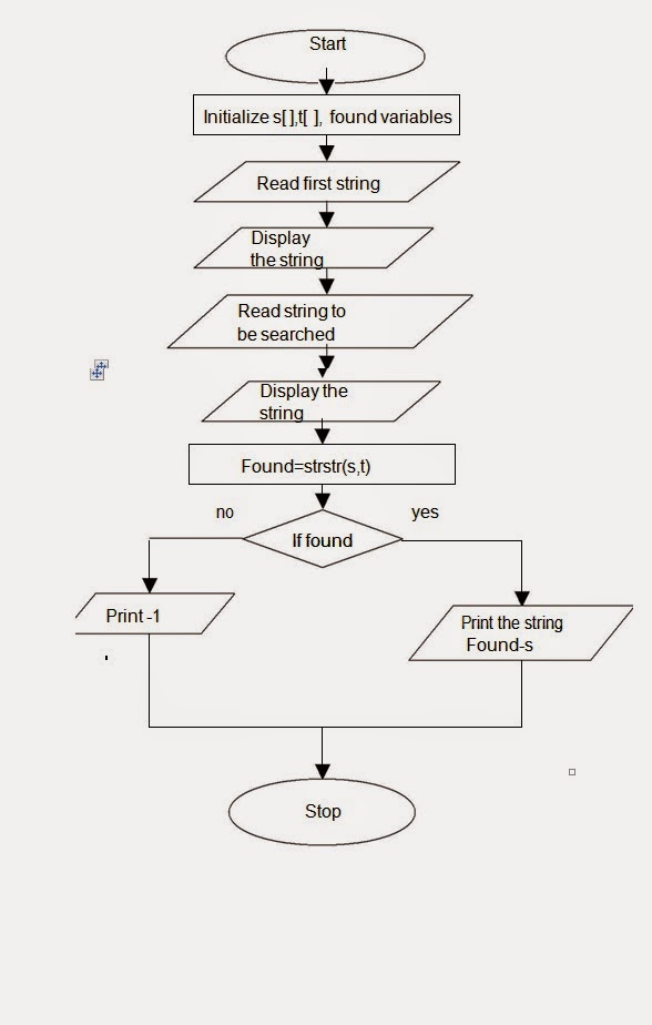 Let Us See C language: Flow chart for Program that displays the ...