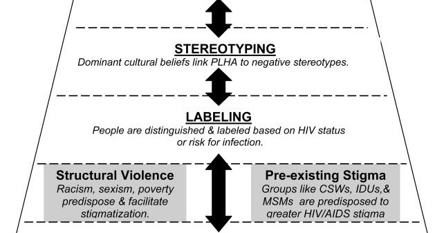 Stigma research paper picture