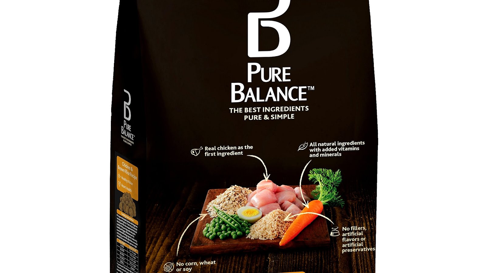 No Chicken Dog Food Chicken Choices