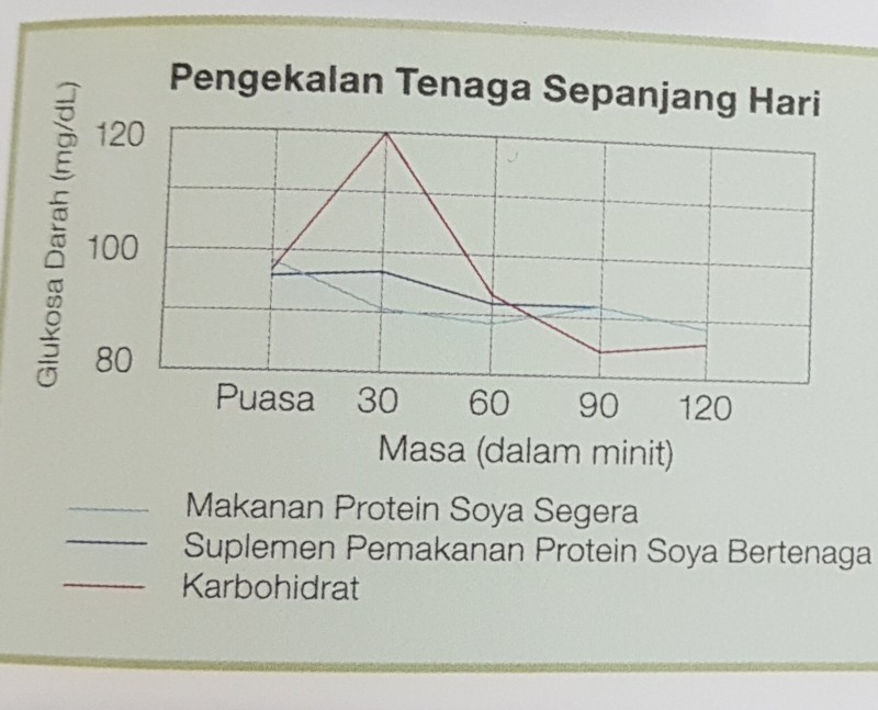 Pilihan karbohidrat rendah makanan cepat saji terbaik