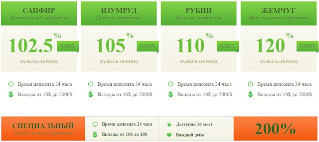 Маркетинг grendex.biz обзор