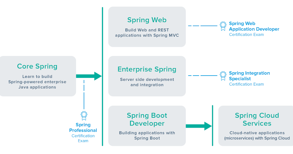 Pro Spring Mvc Pdf