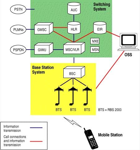 Монтаж волоконно-оптических линий связи. Virtual switching. Оборудование extron. Switching systems. Декадно-шаговая атс механик.