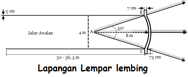 17 Gambar Lapangan Olahraga beserta Ukurannya OSIS SMA