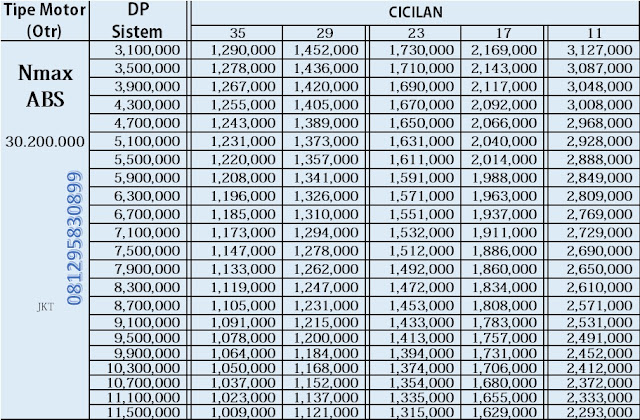 Tabel Angsuran Kredit Nmax 2018 Info Angsuran Kredit Bank