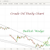 Crude Oil Technical Analysis: 6 September 2016, Tuesday, 8.14am Singapore Time